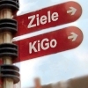 Abb. Wegweiser an einem Mast